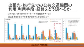 :
1
2
2016 12 http://survey.gov-online.go.jp/h28/h28-kotsu/2-2.html
 