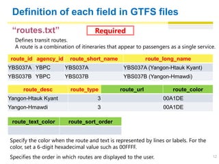 GTFS Manual (20191227) English Version | PPT