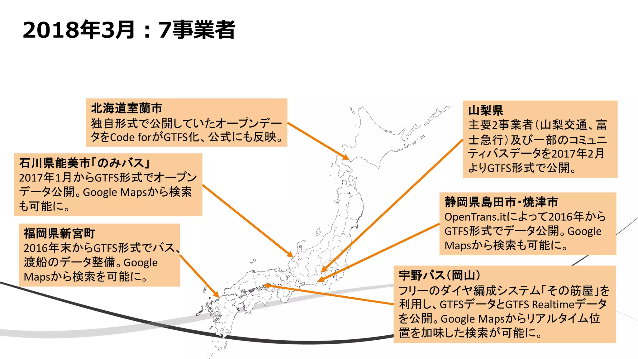 2018年3月：7事業者
石川県能美市「のみバス」
2017年1月からGTFS形式でオープン
データ公開。Google Mapsから検索
も可能に。
福岡県新宮町
2016年末からGTFS形式でバス、
渡船のデータ整備。Google
Mapsから検索を可能に。
山梨県
主要2事業者（山梨交通、富
士急行）及び一部のコミュニ
ティバスデータを2017年2月
よりGTFS形式で公開。
静岡県島田市・焼津市
OpenTrans.itによって2016年から
GTFS形式でデータ公開。Google
Mapsから検索も可能に。
宇野バス（岡山）
フリーのダイヤ編成システム「その筋屋」を
利用し、GTFSデータとGTFS Realtimeデータ
を公開。Google Mapsからリアルタイム位
置を加味した検索が可能に。
北海道室蘭市
独自形式で公開していたオープンデー
タをCode forがGTFS化、公式にも反映。
 
