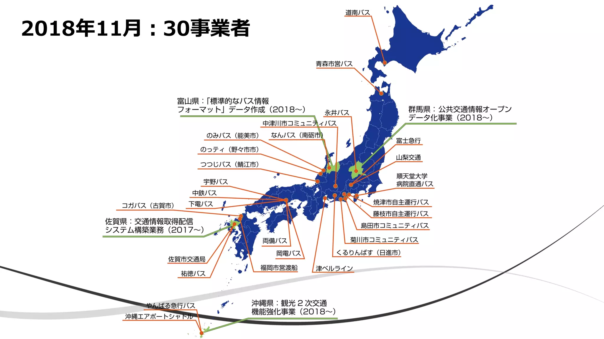 2018年11月：30事業者
 