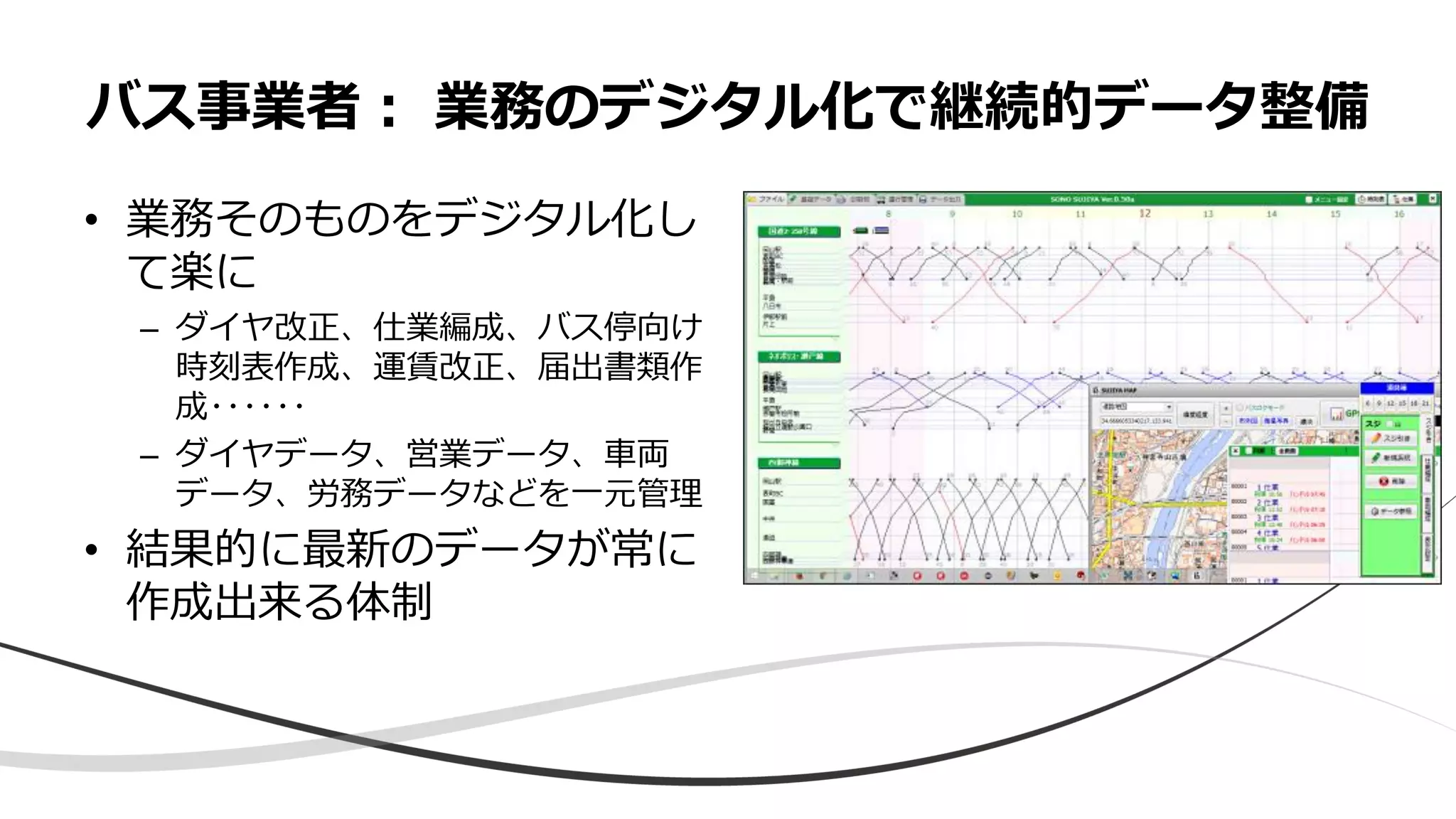 • 業務そのものをデジタル化し
て楽に
– ダイヤ改正、仕業編成、バス停向け
時刻表作成、運賃改正、届出書類作
成･･････
– ダイヤデータ、営業データ、車両
データ、労務データなどを一元管理
• 結果的に最新のデータが常に
作成出来る体制
バス事業者： 業務のデジタル化で継続的データ整備
 