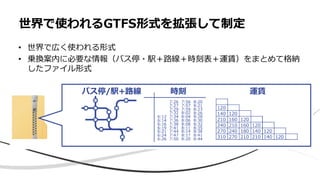 世界で使われるGTFS形式を拡張して制定
• 世界で広く使われる形式
• 乗換案内に必要な情報（バス停・駅＋路線＋時刻表＋運賃）をまとめて格納
したファイル形式
バス停/駅+路線 時刻 運賃
 