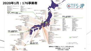 2020年1月：176事業者
44
 