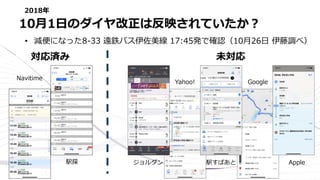 • 減便になった8-33 遠鉄バス伊佐美線 17:45発で確認（10月26日 伊藤調べ）
10月1日のダイヤ改正は反映されていたか？
Navitime
駅探
Yahoo!
駅すぱあと
Google
Appleジョルダン
対応済み 未対応
2018年
 