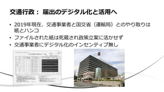 • 2019年現在、交通事業者と国交省（運輸局）とのやり取りは
紙とハンコ
• ファイルされた紙は死蔵され政策立案に活かせず
• 交通事業者にデジタル化のインセンティブ無し
交通行政： 届出のデジタル化と活用へ
 