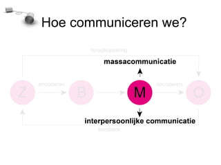 Hoe communiceren we?
 