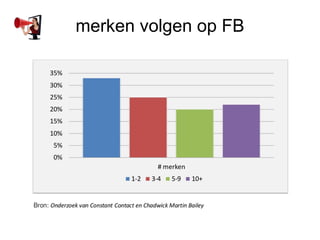 merken volgen op FB
 