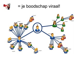 = je boodschap viraal!
 