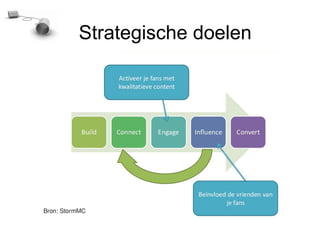 Strategische doelen
 