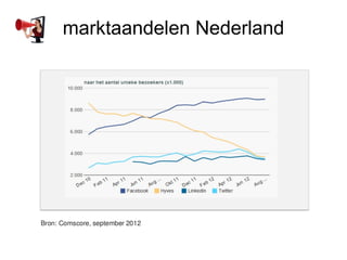 marktaandelen Nederland
 