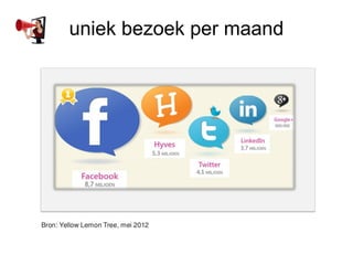 uniek bezoek per maand
 