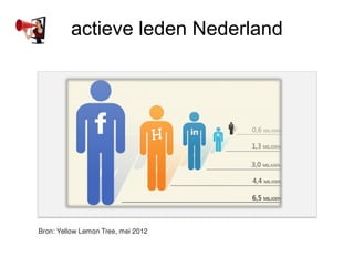 actieve leden Nederland
 