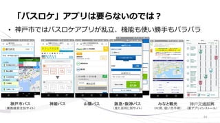 44
• 神⼾市ではバスロケアプリが乱⽴、機能も使い勝⼿もバラバラ
「バスロケ」アプリは要らないのでは︖
乗換検
索
バスロ
ケが出
ない
神戸市バス
（乗換検索は別サイト）
神姫バス 山陽バス 阪急・阪神バス
（見た目同じ別サイト）
みなと観光
（PC用、使い方不明）
神戸交通振興
（要アプリインストール）
 