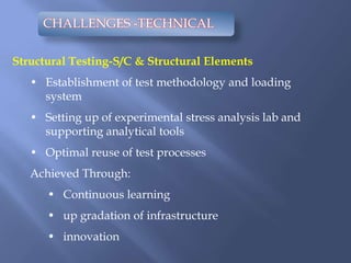  Structural Testing - S/C