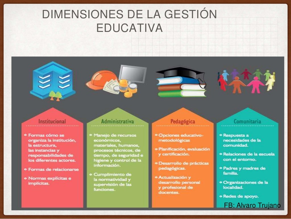 PROYECTO DE GESTIÓN ESCOLAR: PLAN DE TRABAJO DE GESTIÓN