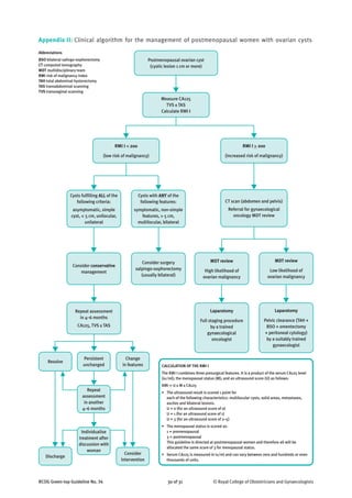 Gbs Algorithm Rcog gtg_34 postmenopasual cysts.pdf