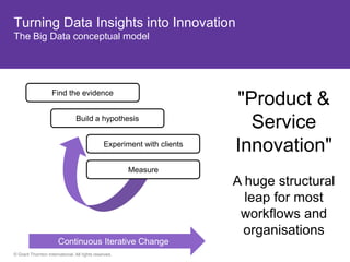 Turning Data Insights into Innovation
The Big Data conceptual model




                    Find the evidence
                                                                         "Product &
                                 Build a hypothesis
                                                                           Service
                                               Experiment with clients
                                                                         Innovation"
                                                       Measure
                                                                         A huge structural
                                                                           leap for most
                                                                          workflows and
                                                                           organisations
                       Continuous Iterative Change
© Grant Thornton International. All rights reserved.
 