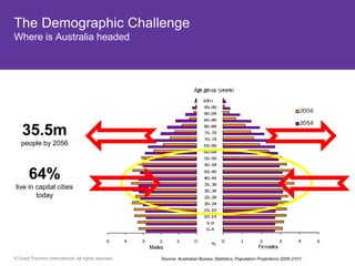 The Demographic Challenge
Where is Australia headed




    35.5m
   people by 2056



       64%
 live in capital cities
         today




© Grant Thornton International. All rights reserved.   Source: Australian Bureau Statistics, Population Projections 2006-2101.
 