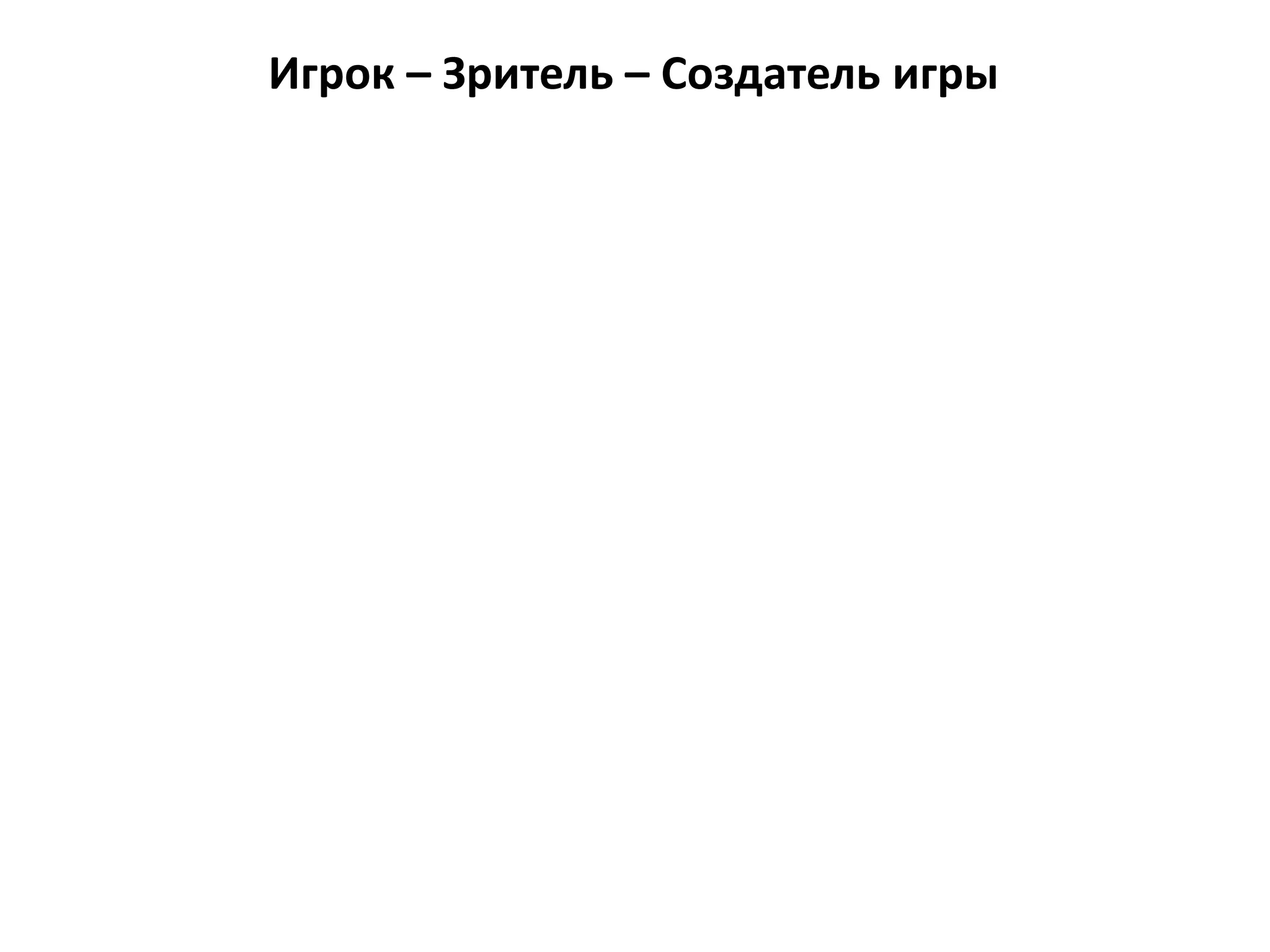 Игрок – Зритель – Создатель игры
 