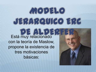 MODELO
JERARQUICO ERC
DE ALDERFEREstá muy relacionado
con la teoría de Maslow,
propone la existencia de
tres motivaciones
básicas:
 