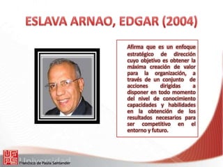 Afirma que es un enfoque
estratégico de dirección
cuyo objetivo es obtener la
máxima creación de valor
para la organización, a
través de un conjunto de
acciones dirigidas a
disponer en todo momento
del nivel de conocimiento
capacidades y habilidades
en la obtención de los
resultados necesarios para
ser competitivo en el
entorno y futuro.
 