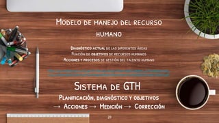 Modelo de manejo del recurso
humano
Diagnóstico actual de las diferentes áreas
Fijación de objetivos de recursos humanos
Acciones y procesos de gestión del talento humano
https://www.medellin.gov.co/irj/go/km/docs/pccdesign/SubportaldelCiudadano_2/PlandeDesarrollo_
0_0_0/Shared%20Content/pdf%20codigo%20buen%20comienzo/PLAN%20ESTRATeGICO%20TH.pdf
Planificación, diagnóstico y objetivos
→ Acciones → Medición → Corrección
Sistema de GTH
20
 