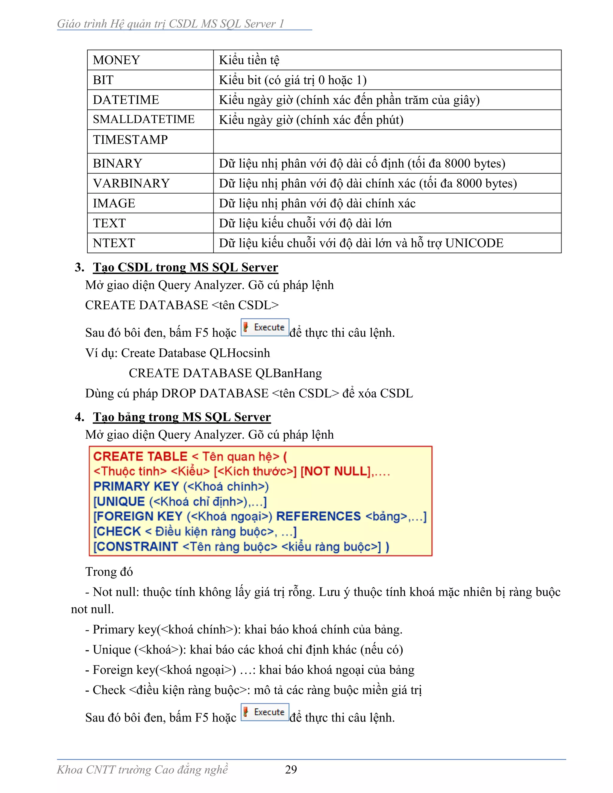 Giáo trình Hệ quản trị CSDL MS SQL Server 1
Khoa CNTT trường Cao đẳng nghề 29
MONEY Kiểu tiền tệ
BIT Kiểu bit (có giá trị 0 hoặc 1)
DATETIME Kiểu ngày giờ (chính xác đến phần trăm của giây)
SMALLDATETIME Kiểu ngày giờ (chính xác đến phút)
TIMESTAMP
BINARY Dữ liệu nhị phân với độ dài cố định (tối đa 8000 bytes)
VARBINARY Dữ liệu nhị phân với độ dài chính xác (tối đa 8000 bytes)
IMAGE Dữ liệu nhị phân với độ dài chính xác
TEXT Dữ liệu kiếu chuỗi với độ dài lớn
NTEXT Dữ liệu kiếu chuỗi với độ dài lớn và hỗ trợ UNICODE
3. Tạo CSDL trong MS SQL Server
Mở giao diện Query Analyzer. Gõ cú pháp lệnh
CREATE DATABASE <tên CSDL>
Sau đó bôi đen, bấm F5 hoặc để thực thi câu lệnh.
Ví dụ: Create Database QLHocsinh
CREATE DATABASE QLBanHang
Dùng cú pháp DROP DATABASE <tên CSDL> để xóa CSDL
4. Tạo bảng trong MS SQL Server
Mở giao diện Query Analyzer. Gõ cú pháp lệnh
Trong đó
- Not null: thuộc tính không lấy giá trị rỗng. Lưu ý thuộc tính khoá mặc nhiên bị r ng buộc
not null.
- Primary key( khoá chính>): khai báo khoá chính của bảng.
- Unique ( khoá ): khai báo các khoá chỉ định khác (nếu có)
- Foreign key( khoá ngoại>) …: khai báo khoá ngoại của bảng
- Check điều kiện r ng buộc>: mô tả các r ng buộc miền giá trị
Sau đó bôi đen, bấm F5 hoặc để thực thi câu lệnh.
 
