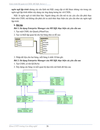Giáo trình Hệ quản trị CSDL MS SQL Server 1
Khoa CNTT trường Cao đẳng nghề 26
ngôn ngữ lập trình nhưng các câu lệnh mà SQL cung cấp có thể được nhúng vào trong các
ngôn ngữ lập trình nhằm xây dựng các ứng dụng tương tác với CSDL.
SQL là ngôn ngữ có tính khai báo. Người dùng chỉ cần mô tả các yêu cầu cần phải thực
hiện trên CSDL mà không cần phải chỉ ra cách thức thực hiện các yêu cầu như các ngôn ngữ
lập trình.
6. Bài tập
Bài 1: Sử dụng Enterprise Manager của MS SQL thực hiện các yêu cầu sau
1. Tạo một CSDL tên QuanLyNhanVien.
2. Tạo và thiết lập quan hệ cho hai bảng như sơ đồ sau:
3. Nhập dữ liệu cho hai bảng, mỗi bảng ít nhất 10 bản ghi.
Bài 2: Sử dụng Enterprise Manager của MS SQL thực hiện các yêu cầu sau
1. Tạo CSDL có tên QLDeAn
2. Xây dựng các bảng và mối quan hệ dựa trên mô hình dữ liệu sau
 