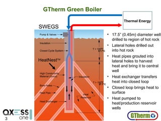 Geothermal Loop Grouted G therm thermal _pr presentation_animated_r4 2 19 13 electricial | PPT