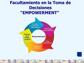 Facultamiento en la Toma de Decisiones “EMPOWERMENT”  