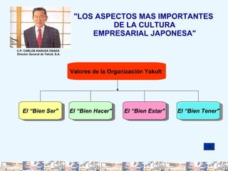 "LOS ASPECTOS MAS IMPORTANTES  DE LA CULTURA EMPRESARIAL JAPONESA" C.P. CARLOS KASUGA OSAKA   Director General   de Yakult, S.A.  Valores de la Organización Yakult  El “Bien Ser" El “Bien Hacer" El “Bien Estar" El “Bien Tener" 