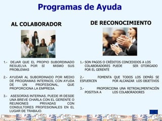 Programas de Ayuda  DE RECONOCIMIENTO 1.- SON PAGOS O CRÉDITOS CONCEDIDOS A LOS  COLABORADORES PUEDE  SER OTORGADO  POR EL GERENTE 2.-  FOMENTA QUE TODOS LOS DEMÁS SE ESFUERCEN  POR ALCANZAR  LOS OBJETIVOS 3.-  PROPORCIONA UNA RETROALIMENTACIÓN  POSITIVA A  LOS COLABORADORES AL COLABORADOR 1.-  DEJAR QUE EL PROPIO SUBORDINADO RESUELVA POR SÍ  MISMO SUS PROBLEMAS 2.- AYUDAR AL SUBORDINADO POR MEDIO DE PROGRAMAS INTERNOS, CON AYUDA DE UN PROFESIONAL, QUE PROPORCIONA LA EMPRESA. 3.-   ASESORÍAS INTERNAS, PUEDE IR DESDE UNA BREVE CHARLA CON EL GERENTE O REUNIONES PRIVADAS CON CONSULTORES PROFESIONALES EN EL LUGAR DE TRABAJO. 