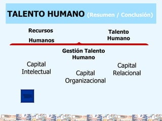 TALENTO HUMANO   (Resumen / Conclusión) Recursos  Humanos Talento Humano Gestión Talento Humano Capital Intelectual Capital Organizacional Capital Relacional 