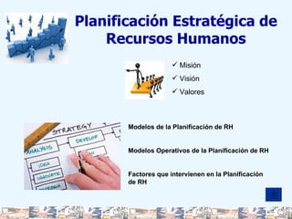 Planificación Estratégica de Recursos Humanos Misión Visión Valores Modelos de la Planificación de RH Modelos Operativos de la Planificación de RH Factores que intervienen en la Planificación de RH 