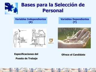 Bases para la Selección de Personal Variables Independientes (X) Variables Dependientes (Y) Especificaciones del  Puesto de Trabajo Ofrece el Candidato 