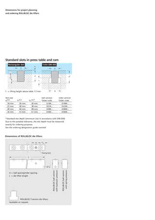Standard slots in press table and ram
roller version
Order code
D18W...
D22W...
D28W...
D36W...
Slot size
a+0,2
18 mm
22 mm
28 mm
36 mm
h+0,2
30 mm
38 mm
44 mm
53 mm
h1
+0,2*
30 mm
38 mm
48 mm
61 mm
ball version
Order code
D18K...
D22K...
D28K...
D36K...
*Standard slot depth (minimum size in accordance with DIN 650)
Due to the possible tolerance, the slot depth must be measured
exactly for ordering purposes.
See the ordering designation guide overleaf
b
c
h
a
f
2.5x45°
h
a
Rectangular slot T-slot DIN 650
ROLLBLOC T-version die lifters.
Available on request.
A = ball spacing/roller spacing
L = die lifter length
A/2A
L
G1/8
“
Fixing lock
Dimensions of ROLLBLOC die lifters
1
Dimensions for project planning
and ordering ROLLBLOC die lifters
ROLLBLOCballversion
withhydraulicpressure
ROLLBLOCballversion
withspringpressure
f = lifting height above table 1.5 mm
 