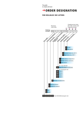 The guide
to simple and exact
CORDER DESIGNATION
FOR ROLLBLOC DIE LIFTERS
Slotw
idthLoad
carrying
elem
ent
Liftfunction
N
um
berofload
carrying
elem
entsEffective
slotdepth
Therm
alload
D18 K F 09 / 314 L RN
H
ydraulic
connection
į2į1 į3 į4
09 Number of balls/rollers
F Spring pressure
H Hydraulic pressure
K Ball
W Roller
D18 D22 D28 D36 T-slot DIN 650/rectangular slot
Rolling
directionfor T-slot DIN 650
Necessary
order data
Supplementary data
for roller version and
hydraulic version
R G 1/8 ”
S SAE_44-20
314 exact slot depth h (1/10 mm)
for rectangular slot
300 18x30
380 22x38
440 28x44
530 36x53
L Roller version, longitudinal
Q Roller version, transverse
– Ball version
N Standard temp max. 80 °C
H High temp max. 200 °C
Ordering
example:
 