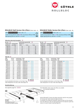 2 32 3
Lifter
length
320 mm
400 mm
480 mm
560 mm
640 mm
720 mm
800 mm
880 mm
1000 mm
1120 mm
1240 mm
1400 mm
1600 mm
Lifter
length
320 mm
400 mm
480 mm
560 mm
640 mm
720 mm
800 mm
880 mm
1000 mm
1120 mm
1240 mm
1400 mm
1600 mm
17
Use the detailed information on the fold-in flap
order designation for exact order data (Page 14).
Use the detailed information on the fold-in flap
order designation for exact order data (Page 14).
Load carrying element: Ball 0.8 kN, op pressure 40 bar (4 MPa)
Ball spacing 40 mm, die lift f = 1.5 mm
Load carrying element: Roller 1.6 kN, op pressure 80 bar (8 MPa)
Roller spacing 40 mm, die lift f = 1.5 mm
Load bearing
capacity/Lifter
6.4 kN
8.0 kN
9.6 kN
11.2 kN
12.8 kN
14.4 kN
16.0 kN
17.6 kN
20.0 kN
22.4 kN
24.8 kN
28.0 kN
32.0 kN
Number
of balls
8
10
12
14
16
18
20
22
25
28
31
35
40
Order
code
D22KH08 / 380 – N R
D22KH10 / . . . – N R
D22KH12 / . . . – N R
D22KH14 / . . . – N R
D22KH16 / . . . – N R
D22KH18 / . . . – N R
D22KH20 / . . . – N R
D22KH22 / . . . – N R
D22KH25 / . . . – N R
D22KH28 / . . . – N R
D22KH31 / . . . – N R
D22KH35 / . . . – N R
D22KH40 / . . . – N R
Preis
DM
121.–
145.–
195.–
230.–
260.–
300.–
350.–
400.–
121.–
145.–
Type list 4
Load bearing
capacity/Lifter
12.8 kN
16.0 kN
19.2 kN
22.4 kN
25.6 kN
28.8 kN
32.0 kN
35.2 kN
40.0 kN
44.8 kN
49.6 kN
56.0 kN
64.0 kN
Number
of rollers
8
10
12
14
16
18
20
22
25
28
31
35
40
Order
code
D22WH08 / 380 L N R
D22WH10 / . . . L N R
D22WH12 / . . . L N R
D22WH14 / . . . L N R
D22WH16 / . . . L N R
D22WH18 / . . . L N R
D22WH20 / . . . L N R
D22WH22 / . . . L N R
D22WH25 / . . . L N R
D22WH28 / . . . L N R
D22WH31 / . . . L N R
D22WH35 / . . . L N R
D22WH40 / . . . L N R
Preis
DM
121.–
145.–
195.–
230.–
260.–
300.–
350.–
400.–
121.–
145.–
Carrying points
per rollway
10
12
15
20
25
31
1
Load bearing capacity (kN)
Allocation of Carrying points
per rollway
10
12
15
20
25
31
2 slots
32
38
48
64
80
100
4 slots
64
76
96
128
160
200
Load bearing capacity (kN)
Allocation of
3 slots
48
58
72
96
120
150
į
2
į
1
į
3
į
4
į
2
į
1
į
3
į
4
4 slots
32
38
48
64
80
100
3 slots
24
29
36
48
60
75
2 slots
16
19
24
32
40
50
Length in roll-
ing direction
400 mm
500 mm
630 mm
800 mm
1000 mm
1250 mm
Length in roll-
ing direction
400 mm
500 mm
630 mm
800 mm
1000 mm
1250 mm
Bestellvorklärung
Die size Die size
ROLLBLOC
die lifters
with hydraulic pressure
in standard and special versions
Allocation planning (examples)
See opposite page for
Special ROLLBLOC T-version die lifters should be used for the purpose
of crossing over table recesses (bridge function).
If necessary, for production purposes, these die lifters can be removed
from the table slot. They are disconnected from the hydraulic system by
means of a quick-release coupling (Page 25).
1 2 3 Only ROLLBLOC roller version die lifters are suitable
for overhead installation.
ROLLBLOC Roller Version Die Lifters Order code ...W...
with hydraulic pressure Order code ...H...
ROLLBLOC Ball Version Die Lifters Order code ...K...
with hydraulic pressure Order code ...H...
 