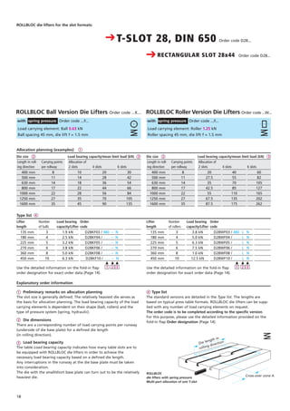 1
18
Lifter
length
135 mm
180 mm
225 mm
270 mm
360 mm
450 mm
22
ROLLBLOC die lifters for the slot formats:
Type list 4
Allocation planning (examples)
33
Load carrying element: Ball 0.63 kN
Ball spacing 45 mm, die lift f = 1.5 mm
Load carrying element: Roller 1.25 kN
Roller spacing 45 mm, die lift f = 1.5 mm
Carrying points
per rollway
8
11
14
17
22
27
35
2 slots
10
14
18
22
28
35
45
6 slots
30
42
54
66
84
105
135
Carrying points
per rollway
8
11
14
17
22
27
35
2 slots
20
27.5
35
42.5
55
67.5
87.5
4 slots
40
55
70
85
110
135
175
6 slots
60
82
105
127
165
202
262
4 slots
20
28
36
44
56
70
90
Lifter
length
135 mm
180 mm
225 mm
270 mm
360 mm
450 mm
Load bearing
capacity/Lifter
1.9 kN
2.5 kN
3.2 kN
3.8 kN
5.0 kN
6.3 kN
Number
of balls
3
4
5
6
8
10
Order
code
D28KF03 / 480 – N
D28KF04 / . . . – N
D28KF05 / . . . – N
D28KF06 / . . . – N
D28KF08 / . . . – N
D28KF10 / . . . – N
Preis
DM
121.–
145.–
195.–
230.–
260.–
300.–
Load bearing
capacity/Lifter
3.8 kN
5.0 kN
6.3 kN
7.5 kN
1.0 kN
12.5 kN
Number
of rollers
3
4
5
6
8
10
Order
code
D28WF03 / 480 L N
D28WF04 / . . . L N
D28WF05 / . . . L N
D28WF06 / . . . L N
D28WF08 / . . . L N
D28WF10 / . . . L N
Preis
DM
121.–
145.–
195.–
230.–
260.–
300.–
Use the detailed information on the fold-in flap
order designation for exact order data (Page 14).
Use the detailed information on the fold-in flap
order designation for exact order data (Page 14).
Preliminary remarks on allocation planning
The slot size is generally defined. The relatively heaviest die serves as
the basis for allocation planning. The load bearing capacity of the load
carrying elements is dependent on their shape (ball, rollers) and the
type of pressure system (spring, hydraulic).
Die dimensions
There are a corresponding number of load carrying points per runway
(underside of die base plate) for a defined die length
(in rolling direction).
Load bearing capacity
The table Load bearing capacity indicates how many table slots are to
be equipped with ROLLBLOC die lifters in order to achieve the
necessary load bearing capacity based on a defined die length.
Any interruptions in the runway at the die base plate must be taken
into consideration.
The die with the small/short base plate can turn out to be the relatively
heaviest die.
Type list
The standard versions are detailed in the Type list. The lengths are
based on typical press table formats. ROLLBLOC die lifters can be supp-
lied with any number of load carrying elements on request.
The order code is to be completed according to the specific version.
For this purpose, please use the detailed information provided on the
fold-in flap Order designation (Page 14).
Explanatory order information
4
2
3
1
į
1
į
2
į
3
į
1
į
2
į
3
CRECTANGULAR SLOT 28x44 Order code D28...
CT-SLOT 28, DIN 650 Order code D28...
Length in roll-
ing direction
400 mm
500 mm
630 mm
800 mm
1000 mm
1250 mm
1600 mm
Load bearing capacity/mean limit load (kN)
Allocation of
Load bearing capacity/mean limit load (kN)
Allocation ofLength in roll-
ing direction
400 mm
500 mm
630 mm
800 mm
1000 mm
1250 mm
1600 mm
Die size Die size
Die length in
rolling direction
Cross-over zone A
ROLLBLOC
die lifters with spring pressure
Multi-part allocation of one T-slot
ROLLBLOC Roller Version Die Lifters Order code ...W...
with spring pressure Order code ...F...
ROLLBLOC Ball Version Die Lifters Order code ...K...
with spring pressure Order code ...F...
 