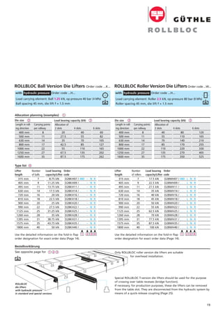 23 32
Lifter
length
315 mm
405 mm
495 mm
630 mm
720 mm
810 mm
900 mm
990 mm
1125 mm
1260 mm
1395 mm
1575 mm
1800 mm
Load carrying element: Ball 1.25 kN, op pressure 40 bar (4 MPa)
Ball spacing 45 mm, die lift f = 1.5 mm
Load carrying element: Roller 2.5 kN, op pressure 80 bar (8 MPa)
Roller spacing 45 mm, die lift f = 1.5 mm
Carrying points
per rollway
8
11
14
17
22
27
35
6 slots
60
82
105
127
165
202
262
1
Die size
Carrying points
per rollway
8
11
14
17
22
27
35
Die size
Use the detailed information on the fold-in flap
order designation for exact order data (Page 14).
Use the detailed information on the fold-in flap
order designation for exact order data (Page 14).
Load bearing
capacity/Lifter
8.75 kN
11.25 kN
13.75 kN
17.5 kN
20 kN
22.5 kN
25 kN
27.5 kN
31.25 kN
35 kN
38.75 kN
43.75 kN
50 kN
Number
of balls
7
9
11
14
16
18
20
22
25
28
31
35
40
Order
code
D28KH07 / 480 – N R
D28KH09 / . . . – N R
D28KH11 / . . . – N R
D28KH14 / . . . – N R
D28KH16 / . . . – N R
D28KH18 / . . . – N R
D28KH20 / . . . – N R
D28KH22 / . . . – N R
D28KH25 / . . . – N R
D28KH28 / . . . – N R
D28KH31 / . . . – N R
D28KH35 / . . . – N R
D28KH40 / . . . – N R
Preis
DM
121.–
145.–
195.–
230.–
260.–
300.–
350.–
400.–
121.–
145.–
Type list 4
Lifter
length
315 mm
405 mm
495 mm
630 mm
720 mm
810 mm
900 mm
990 mm
1125 mm
1260 mm
1395 mm
1575 mm
1800 mm
Load bearing
capacity/Lifter
17.5 kN
22.5 kN
27.5 kN
35 kN
40 kN
45 kN
50 kN
55 kN
62.5 kN
70 kN
77.5 kN
87.5 kN
100 kN
Number
of rollers
7
9
11
14
16
18
20
22
25
28
31
35
40
Order
code
D28WH07 / 480 L N R
D28WH09 / . . . L N R
D28WH11 / . . . L N R
D28WH14 / . . . L N R
D28WH16 / . . . L N R
D28WH18 / . . . L N R
D28WH20 / . . . L N R
D28WH22 / . . . L N R
D28WH25 / . . . L N R
D28WH28 / . . . L N R
D28WH31 / . . . L N R
D28WH35 / . . . L N R
D28WH40 / . . . L N R
Preis
DM
121.–
145.–
195.–
230.–
260.–
300.–
350.–
400.–
121.–
145.–
Bestellvorklärung
ROLLBLOC
die lifters
with hydraulic pressure
in standard and special versions
į
2
į
1
į
3
į
4
į
2
į
1
į
3
į
4
19
Load bearing capacity (kN)
Allocation of
Load bearing capacity (kN)
Allocation of
2 slots
20
27.5
35
42.5
55
67.5
87.5
Length in roll-
ing direction
400 mm
500 mm
630 mm
800 mm
1000 mm
1250 mm
1600 mm
4 slots
40
55
70
85
110
135
175
Length in roll-
ing direction
400 mm
500 mm
630 mm
800 mm
1000 mm
1250 mm
1600 mm
2 slots
40
55
70
85
110
135
175
4 slots
80
110
140
170
220
270
350
6 slots
120
165
210
255
330
405
525
Allocation planning (examples)
See opposite page for
Special ROLLBLOC T-version die lifters should be used for the purpose
of crossing over table recesses (bridge function).
If necessary, for production purposes, these die lifters can be removed
from the table slot. They are disconnected from the hydraulic system by
means of a quick-release coupling (Page 25).
1 2 3 Only ROLLBLOC roller version die lifters are suitable
for overhead installation.
ROLLBLOC Roller Version Die Lifters Order code ...W...
with hydraulic pressure Order code ...H...
ROLLBLOC Ball Version Die Lifters Order code ...K...
with hydraulic pressure Order code ...H...
 