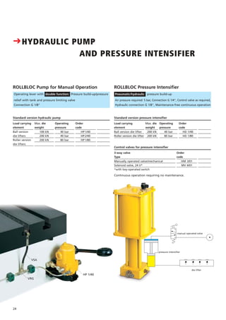 24
CHYDRAULIC PUMP
AND PRESSURE INTENSIFIER
Standard version hydraulic pump
relief with tank and pressure limiting valve
Connection G 1/8"
Operating
pressure
40 bar
40 bar
80 bar
Order
code
HP1/40
HP2/40
HP1/80
Preis/
DM
121.–
121.–
12
1.–.–
Max. die
weight
100 kN
200 kN
200 kN
Load carrying
element
Ball version
die lifters
Roller version
die lifters
Operating
pressure
40 bar
80 bar
Order
code
HD 1/40
HD 1/80
Max. die
weight
200 kN
200 kN
ROLLBLOC Pump for Manual Operation
Operating lever with double function: Pressure build-up/pressure
VSA
VRG
HP 1/40
Standard version pressure intensifier
Preis/
DM
121.–
121.–12–
Load carrying
element
Ball version die lifter
Roller version die lifter
Order
code
HM 3/01
MV 4/01
Control valves for pressure intensifier
Preis/
DM
121.–
121.–12–
3-way valve
Type
Manually operated valve/mechanical
Solenoid valve, 24 V*
*with key-operated switch
ROLLBLOC Pressure Intensifier
Pneumatic/hydraulic pressure build-up
Air pressure required: 5 bar, Connection G 1/4", Control valve as required,
Hydraulic connection G 1/8", Maintenance-free continuous operation
Continuous operation requiring no maintenance.
pressure intensifier
die lifter
manual operated valve
 
