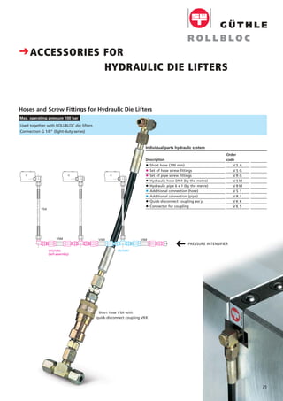 CACCESSORIES FOR
HYDRAULIC DIE LIFTERS
C
Individual parts hydraulic system
Description
• Short hose (200 mm)
• Set of hose screw fittings
• Set of pipe screw fittings
• Hydraulic hose DN4 (by the metre)
• Hydraulic pipe 6 x 1 (by the metre)
• Additional connection (hose)
• Additional connection (pipe)
• Quick-disconnect coupling ass´y
• Connector for coupling
Order
code
V S A
V S G
V R G
V S M
V R M
V S 1
V R 1
V K K
V K S
Hoses and Screw Fittings for Hydraulic Die Lifters
Max. operating pressure 100 bar
25
VSA
VSG/VRG
(self-assembly)
VS1/VR1
VSM VSM VSM
PRESSURE INTENSIFIER
Short hose VSA with
quick-disconnect coupling VKK
Used together with ROLLBLOC die lifters
Connection G 1/8" (light-duty series)
 