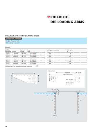 28
Preis
DM
Load bear-
ing capacity
10 kN
10 kN
10 kN
20 kN
20 kN
20 kN
Length L
500 mm
800 mm
1000 mm
500 mm
800 mm
1000 mm
Attachment
height A
195 mm
195 mm
245 mm
195 mm
245 mm
295 mm
Order
code
CS01/0500 F
CS01/0800 F
CS01/1000 F
CS02/0500 F
CS02/0800 F
CS02/1000 F
Type list
Fixed to the press table
With locking mechanism
į
1
ROLLBLOC Die Loading Arms CS 01/02
Swivel version, symmetric
Hole patternLoading arm dimensions
B
80
80
130
80
130
180
E
230
230
280
230
280
330
L
E
A
Bohrbild
See fold-in flap on left for supplementary order designation
CROLLBLOC
DIE LOADING ARMS
Upper edge of table
As required 85
M16 – 30 deep
Ø 14H8 – 20 deep
(on assembly)
B
95
40
Hole pattern
70
49
120
( y)
 