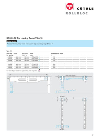 Please order mounting hooks and support legs separately. Page 39 and 41
ROLLBLOC Die Loading Arms CT 06/10
Bridge version
L
150
A
E
60
155
60
Ø 40
Die loading arm mounting hooks,
Page 39
Support legs, Page 41
Upper edge of table
65
37
Preis
DM
Load bear-
ing capacity
60 kN
60 kN
60 kN
100 kN
100 kN
100 kN
Length
L
1250 mm
1600 mm
2000 mm
1250 mm
1600 mm
2000 mm
Attachment
height A
150 mm
150 mm
150 mm
150 mm
150 mm
150 mm
Order
code
CT06/1250 F
CT06/1600 F
CT06/2000 F
CT10/1250 F
CT10/1600 F
CT10/2000 F
Type list
Die loading arm height
E
190
225
250
250
280
320
į
1See fold-in flap on Page 28 for supplementary order designation
 
