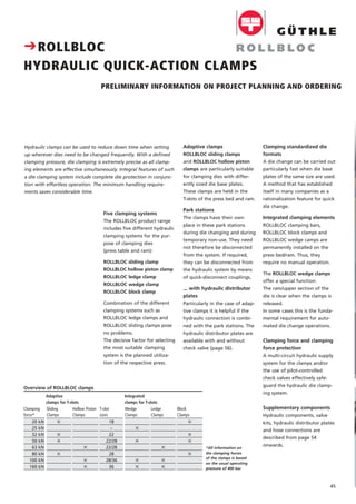 45
Five clamping systems
The ROLLBLOC product range
includes five different hydraulic
clamping systems for the pur-
pose of clamping dies
(press table and ram):
ROLLBLOC sliding clamp
ROLLBLOC hollow piston clamp
ROLLBLOC ledge clamp
ROLLBLOC wedge clamp
ROLLBLOC block clamp
Combination of the different
clamping systems such as
ROLLBLOC ledge clamps and
ROLLBLOC sliding clamps pose
no problems.
The decisive factor for selecting
the most suitable clamping
system is the planned utiliza-
tion of the respective press.
Clamping standardized die
formats
A die change can be carried out
particularly fast when die base
plates of the same size are used.
A method that has established
itself in many companies as a
rationalization feature for quick
die change.
Integrated clamping elements
ROLLBLOC clamping bars,
ROLLBLOC block clamps and
ROLLBLOC wedge camps are
permanently installed on the
press bed/ram. Thus, they
require no manual operation.
The ROLLBLOC wedge clamps
offer a special function:
The ram/upper section of the
die is clear when the clamps is
released.
In some cases this is the funda-
mental requirement for auto-
mated die change operations.
Clamping force and clamping
force protection
A multi-circuit hydraulic supply
system for the clamps and/or
the use of pilot-controlled
check valves effectively safe-
guard the hydraulic die clamp-
ing system.
Supplementary components
Hydraulic components, valve
kits, hydraulic distributor plates
and hose connections are
described from page 54
onwards.
Adaptive clamps
ROLLBLOC sliding clamps
and ROLLBLOC hollow piston
clamps are particularly suitable
for clamping dies with differ-
ently sized die base plates.
These clamps are held in the
T-slots of the press bed and ram.
Park stations
The clamps have their own
place in these park stations
during die changing and during
temporary non-use. They need
not therefore be disconnected
from the system. If required,
they can be disconnected from
the hydraulic system by means
of quick-disconnect couplings.
... with hydraulic distributor
plates
Particularly in the case of adap-
tive clamps it is helpful if the
hydraulic connection is combi-
ned with the park stations. The
hydraulic distributor plates are
available with and without
check valve (page 56).
CROLLBLOC
HYDRAULIC QUICK-ACTION CLAMPS
PRELIMINARY INFORMATION ON PROJECT PLANNING AND ORDERING
Hydraulic clamps can be used to reduce down time when setting
up wherever dies need to be changed frequently. With a defined
clamping pressure, die clamping is extremely precise as all clamp-
ing elements are effective simultaneously. Integral features of such
a die clamping system include complete die protection in conjunc-
tion with effortless operation. The minimum handling require-
ments saves considerable time.
Clamping
force*
20 kN
25 kN
32 kN
50 kN
63 kN
80 kN
100 kN
160 kN
T-slot
sizes
18
–
22
22/28
22/28
28
28/36
36
Sliding
Clamps
✕
✕
✕
✕
Ledge
Clamps
✕
✕
✕
Block
Clamps
✕
✕
✕
✕
Wedge
Clamps
✕
✕
✕
✕
Overview of ROLLBLOC clamps
Hollow Piston
Clamps
✕
✕
✕
*All information on
the clamping forces
of the clamps is based
on the usual operating
pressure of 400 bar
Adaptive Integrated
clamps for T-slots clamps for T-slots
 