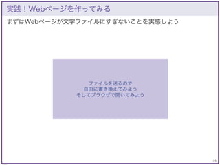23
© KAZUKI SAITO
まずはWebページが文字ファイルにすぎないことを実感しよう
実践！Webページを作ってみる
ファイルを送るので
自由に書き換えてみよう
そしてブラウザで開いてみよう
 