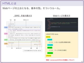 43
© KAZUKI SAITO
Webページの土台となる、基本の型。そういうルール。
HTMLとは
（参考）手紙の書き方 Webページの書き方
<!DOCTYPE html>
<html>
<head>
ここに、いろいろ必要な情報を書く
<...