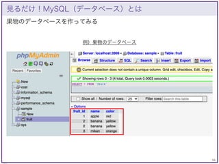 54
© KAZUKI SAITO
果物のデータベースを作ってみる
見るだけ！MySQL（データベース）とは
例）果物のデータベース
 