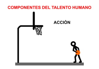 COMPONENTES DEL TALENTO HUMANO
ACCIÒN
 