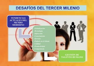 TENDENCIAS
ACTUALES DEL
MUNDO
MODERNO
-Globalización
-Tecnología
-Infracción
-Conocimiento
-Servicio
-Énfasis en el cliente
-Calidad
-Productividad
-Competencia
GESTIÓN DE
TALENTO HUMANO
 